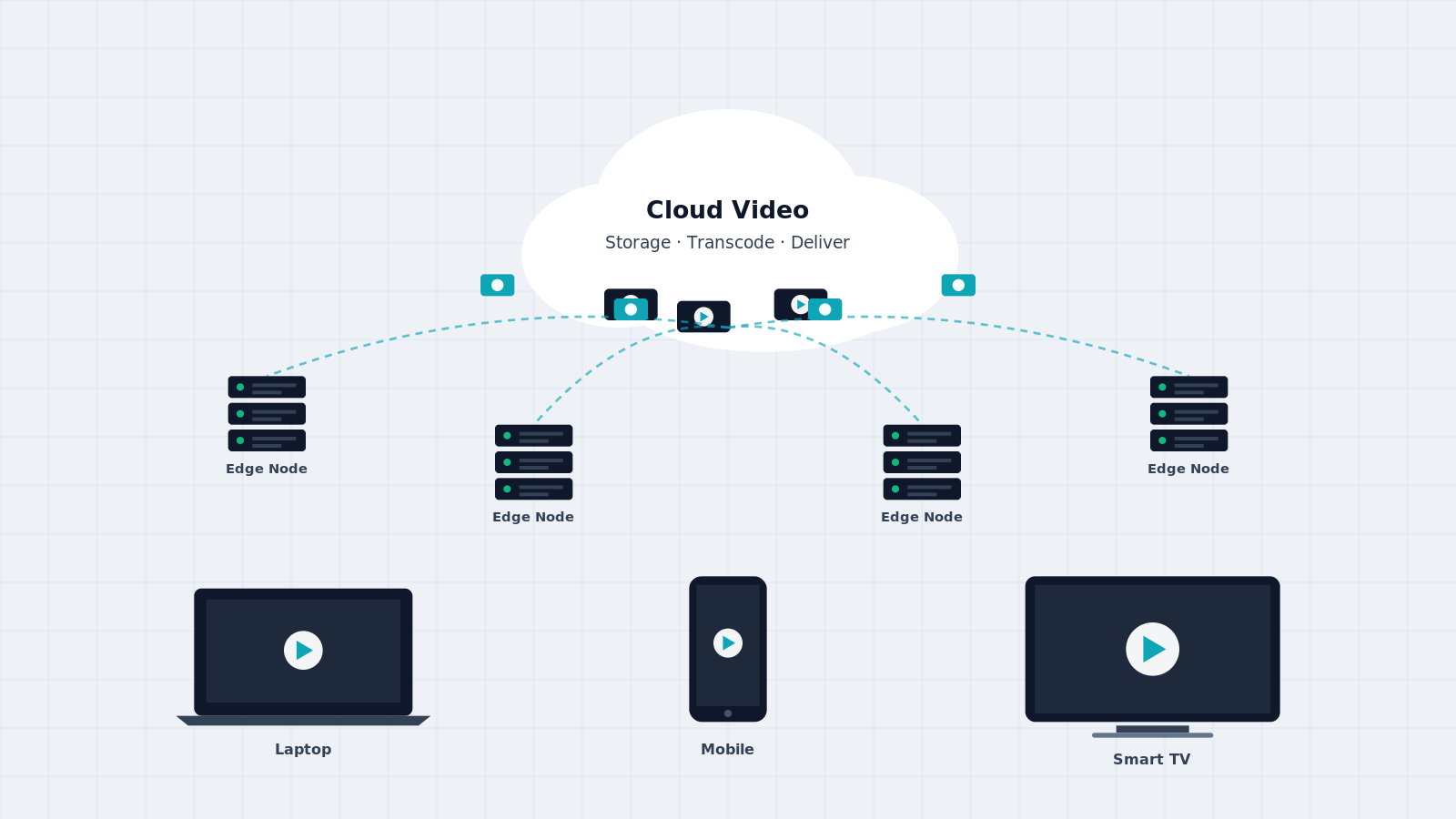 Cloud Video Hosting Services for Businesses