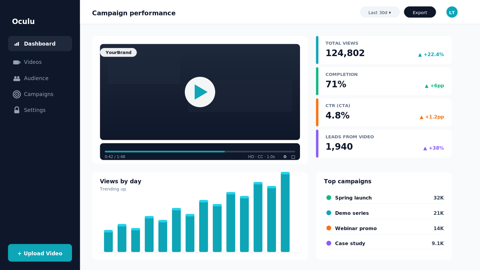 The Advantages of Using a Video Hosting Service to Market Your Business