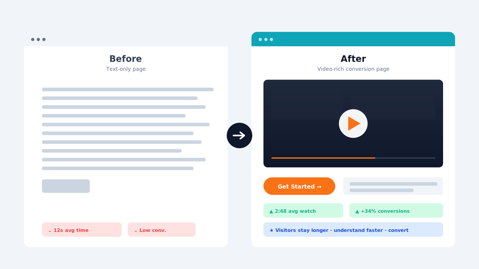 Why You Should Add Video to a Website