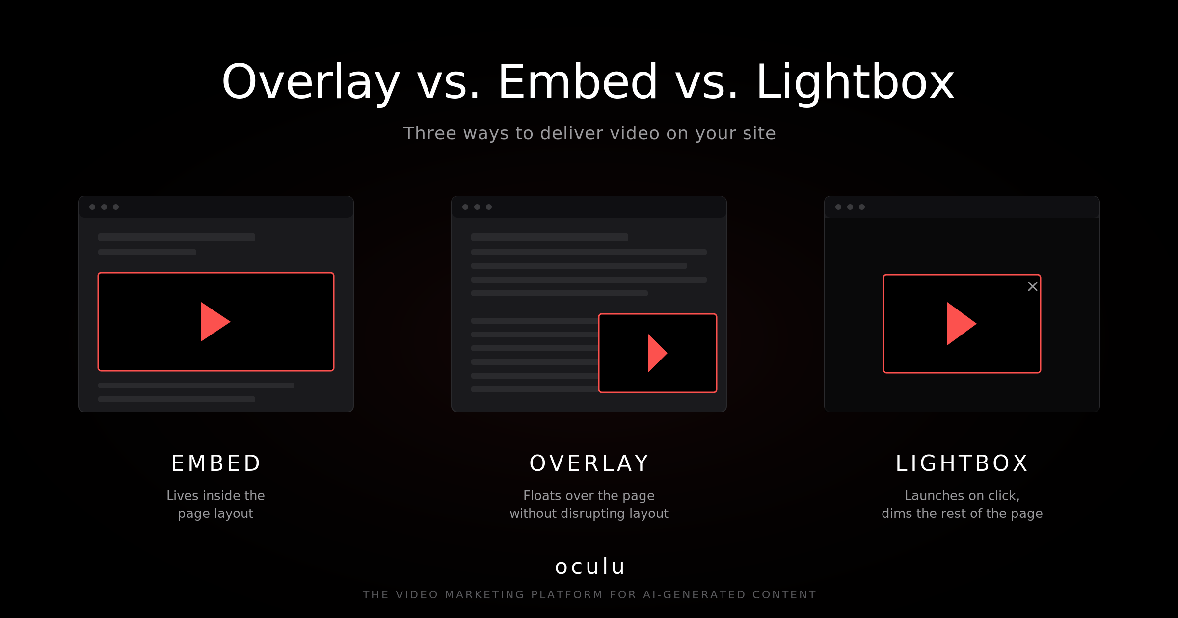 What Online Video Player Format Is Best for Your Site? (Overlay vs. Embed vs. Lightbox)