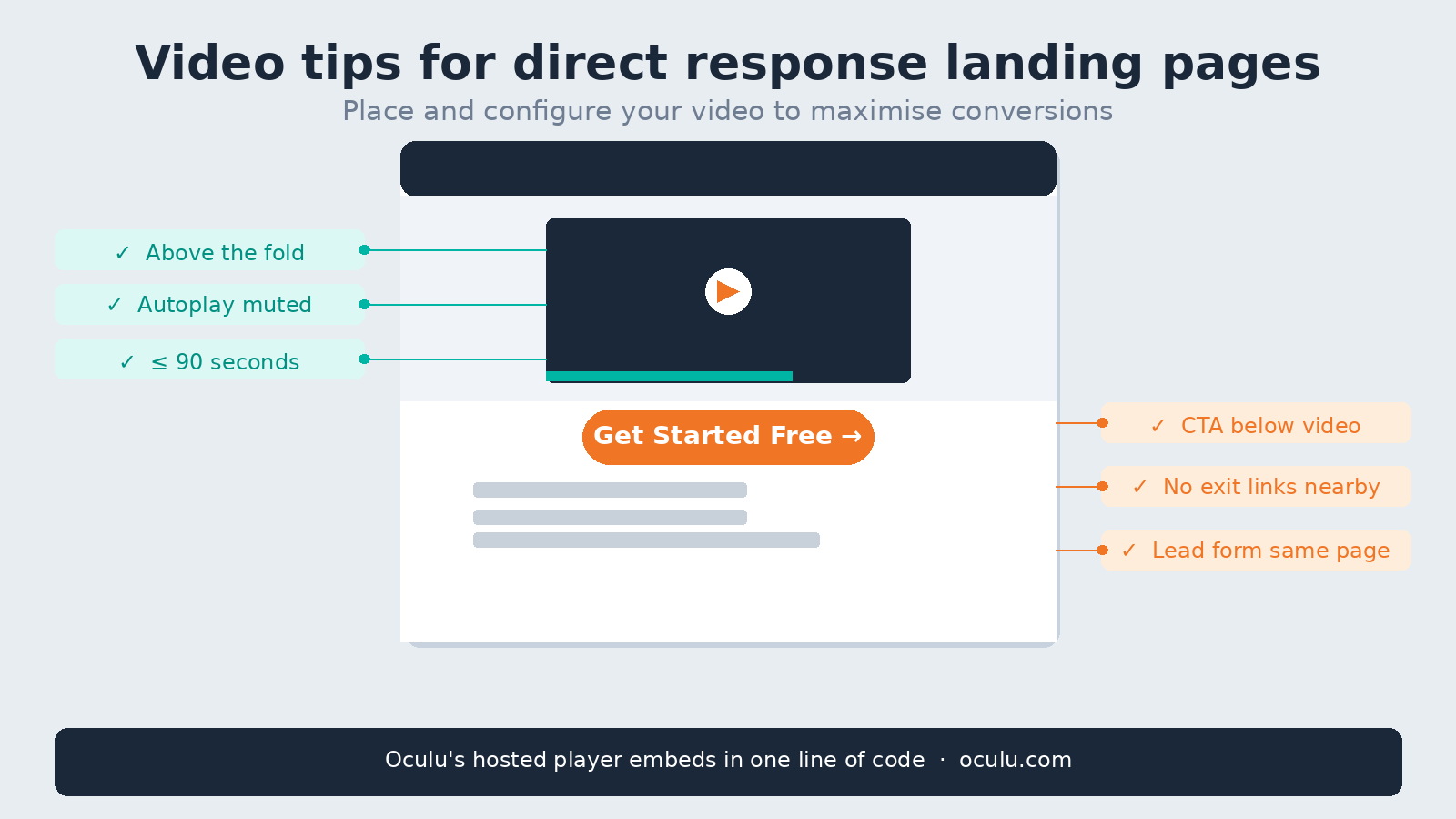Direct Response Video Landing Pages Tips That Actually Convert