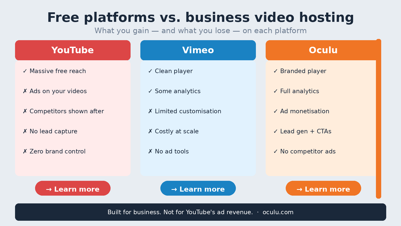 Why YouTube and Vimeo Are Not the Best Option for Business Website Video