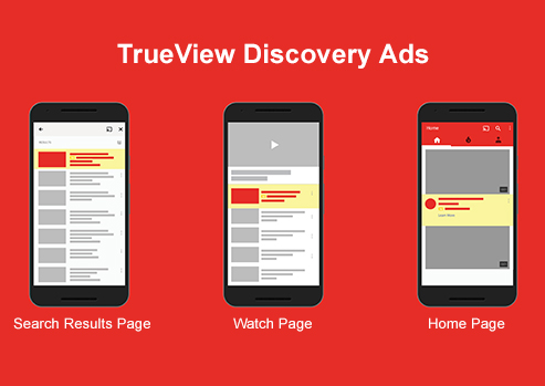 TrueView Ads by Google are seeing positive results by Advertisers and Publishers