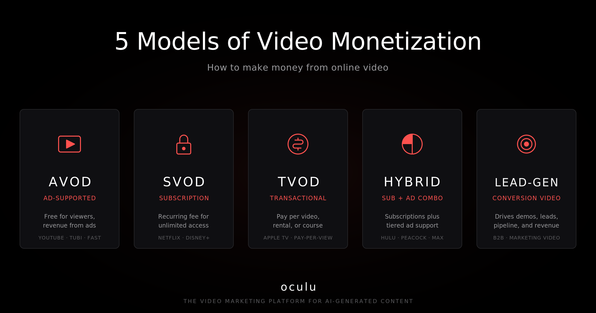 An ultimate guide to video monetization