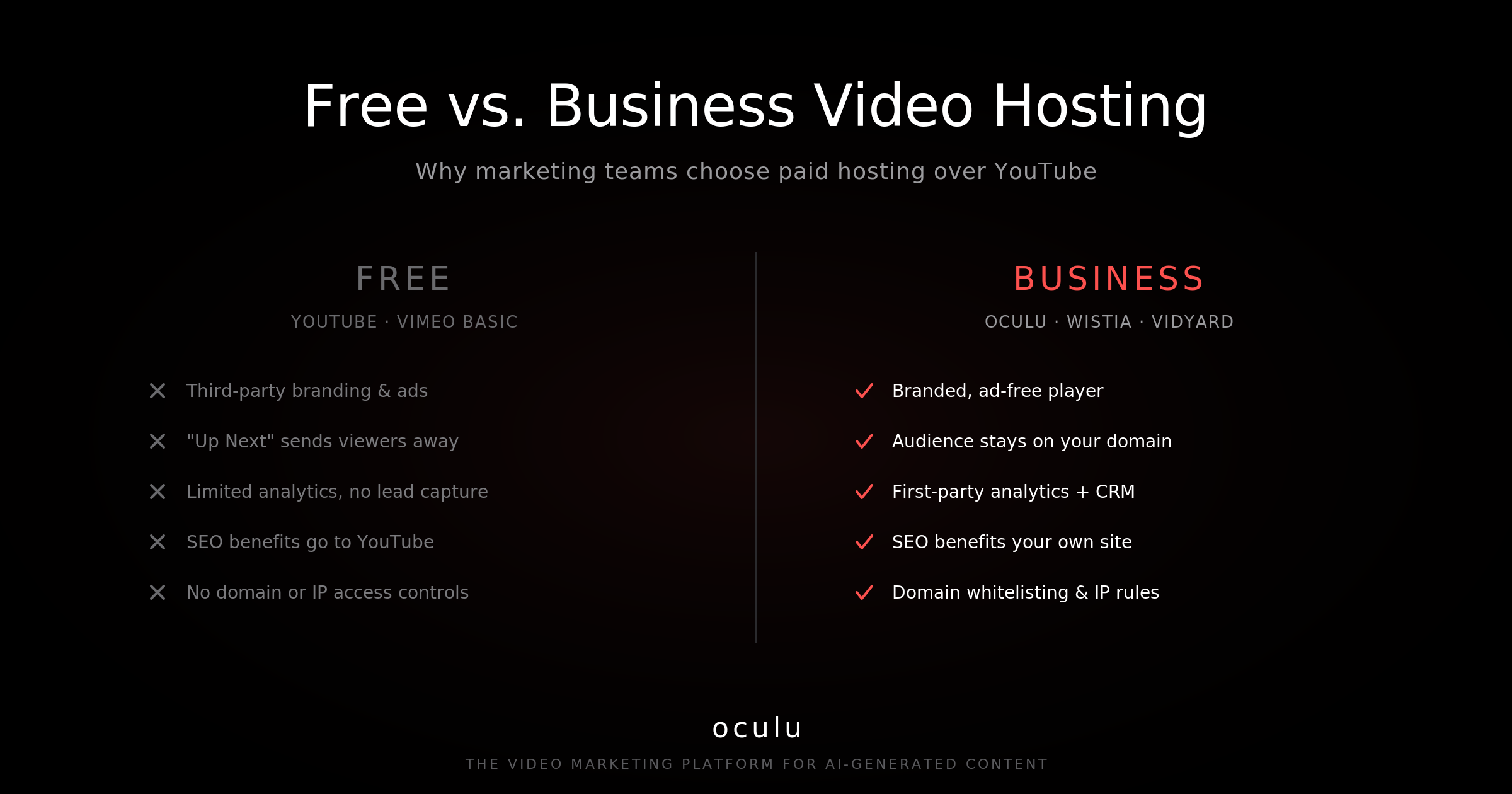 Why Choose Video Hosting for Business? (And How to Pick the Right Platform)