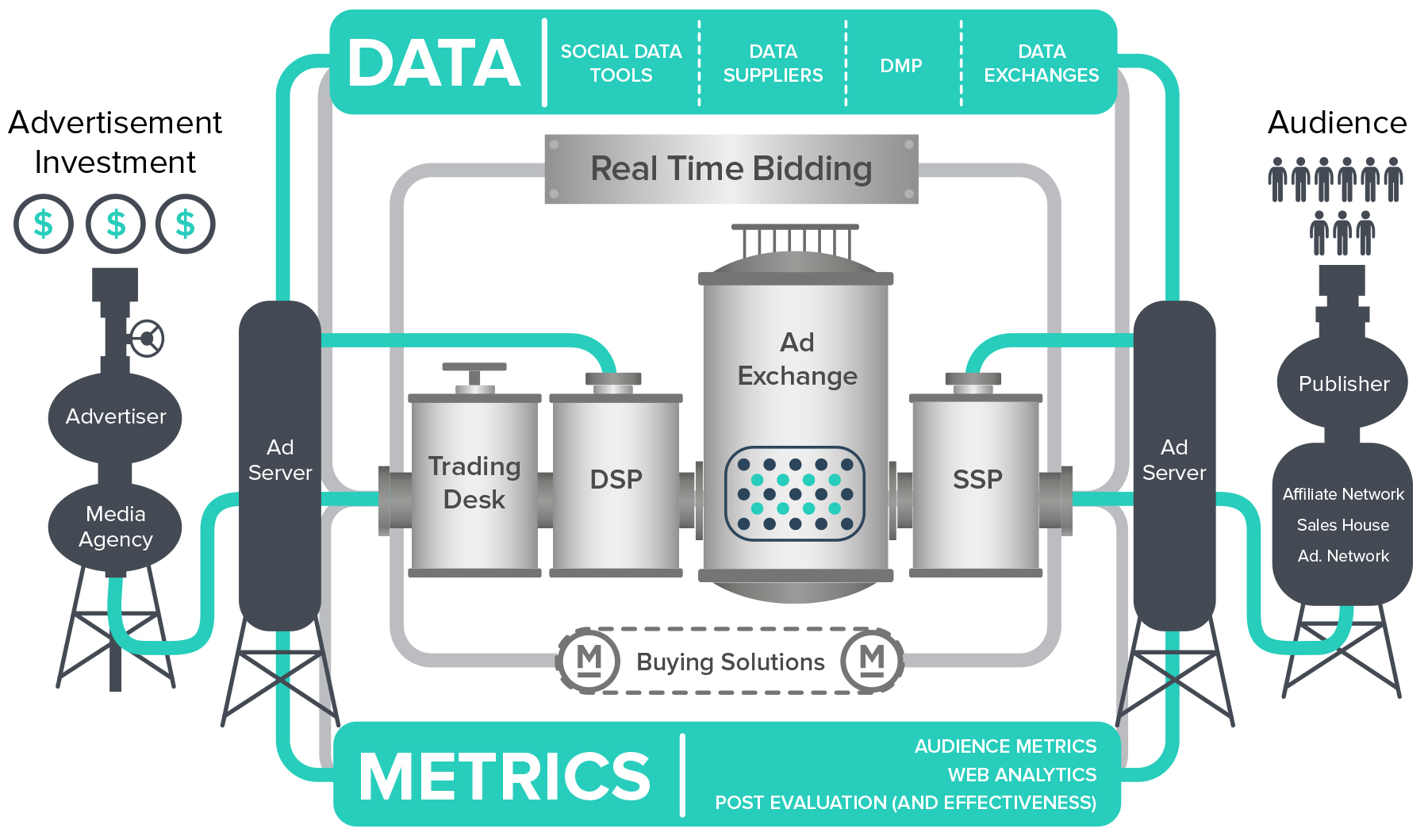 Programmatic Advertising – Just the facts