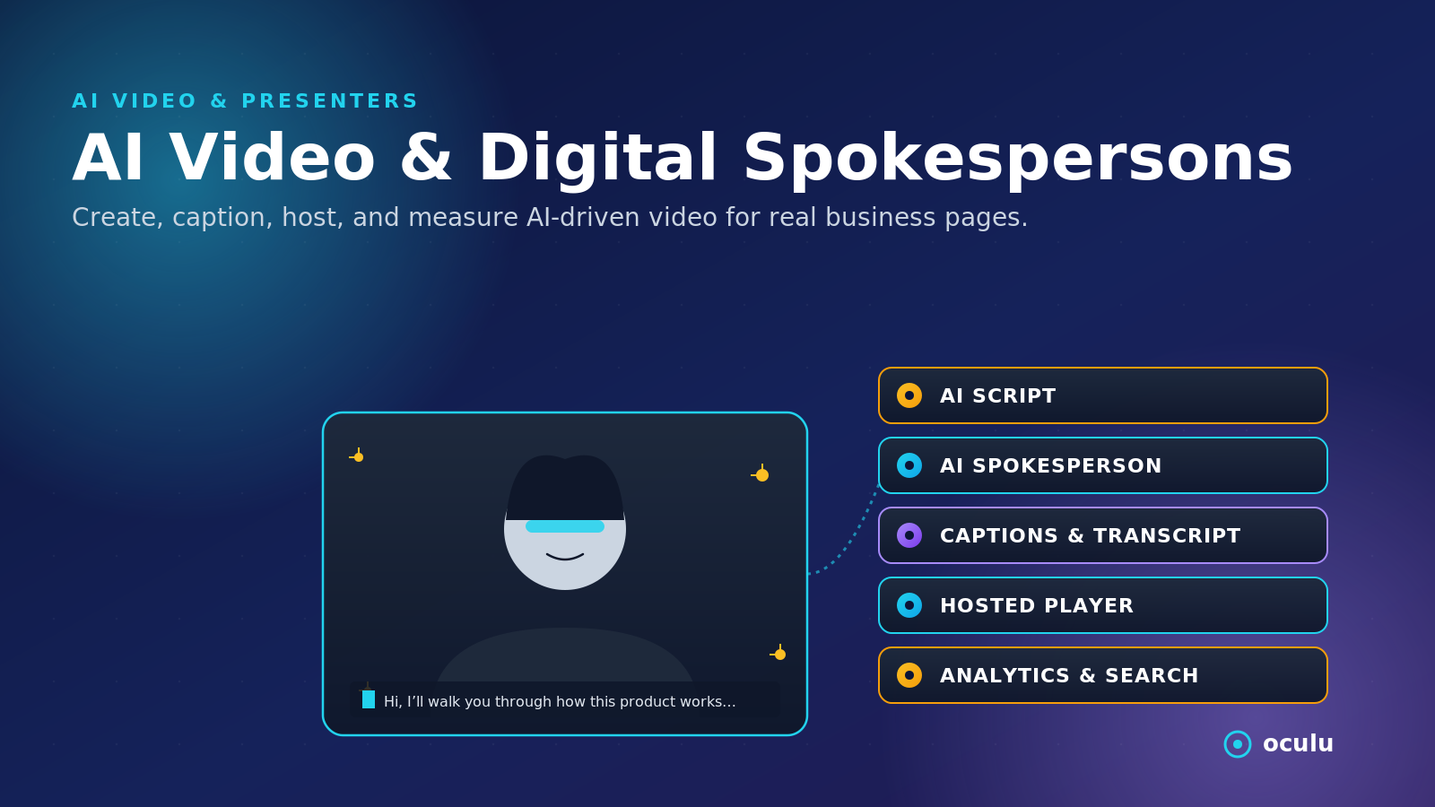 AI Video and Digital Spokespersons for Business Marketing