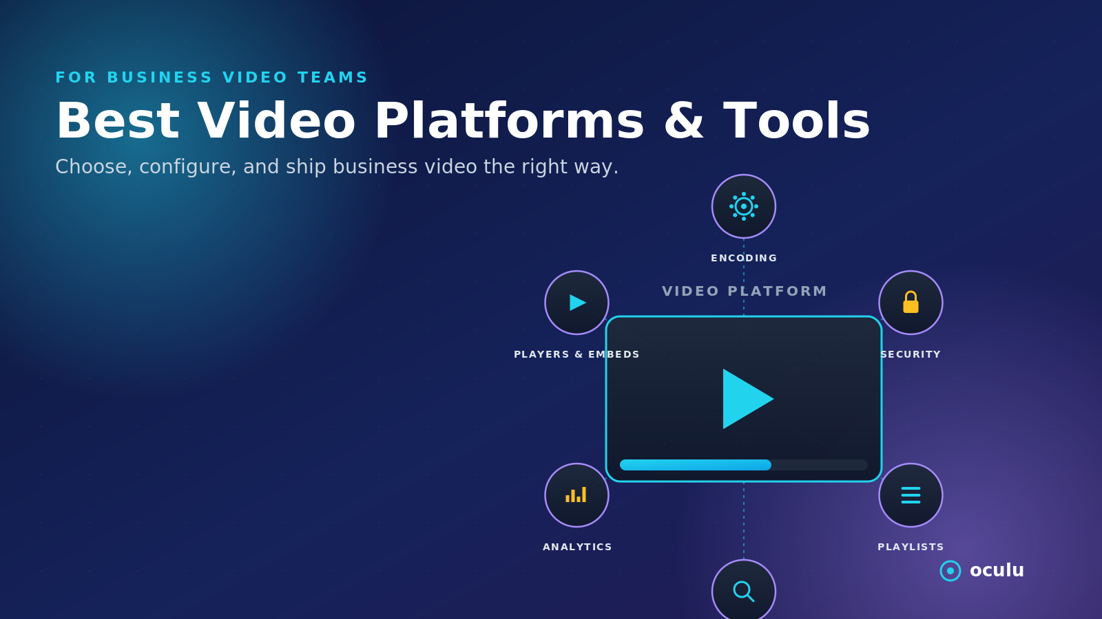 Best Video Platforms and Tools