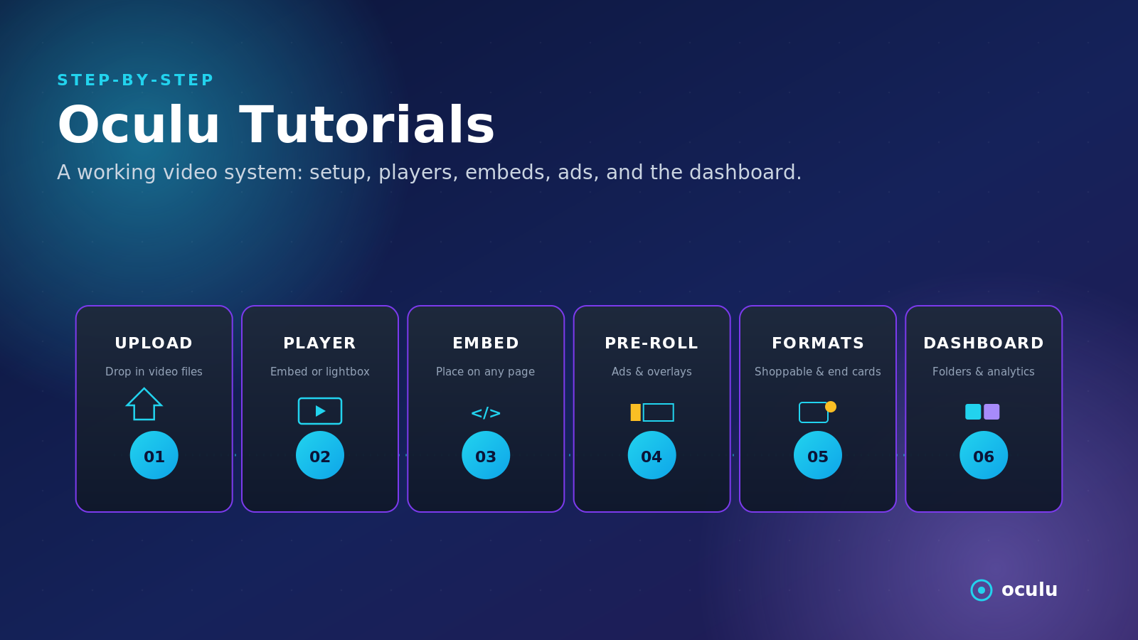 Oculu Tutorials for Video Players, Embeds, Pre-Roll, and Platform Setup