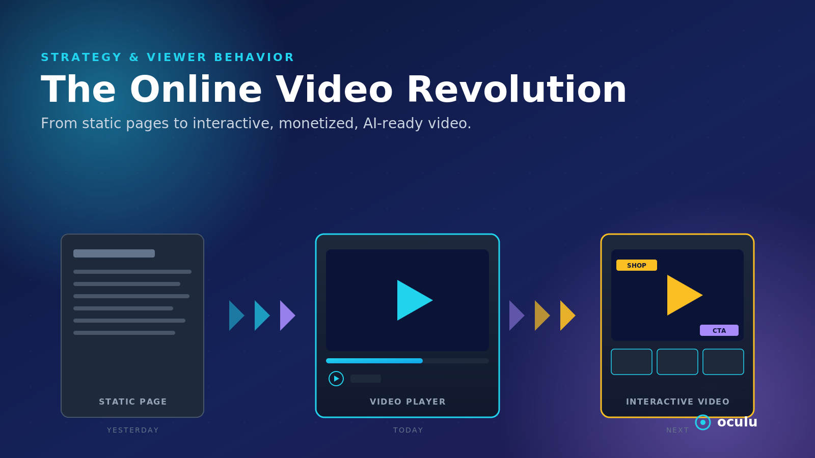 The Online Video Revolution Strategy, Advertising, and Viewer Behavior