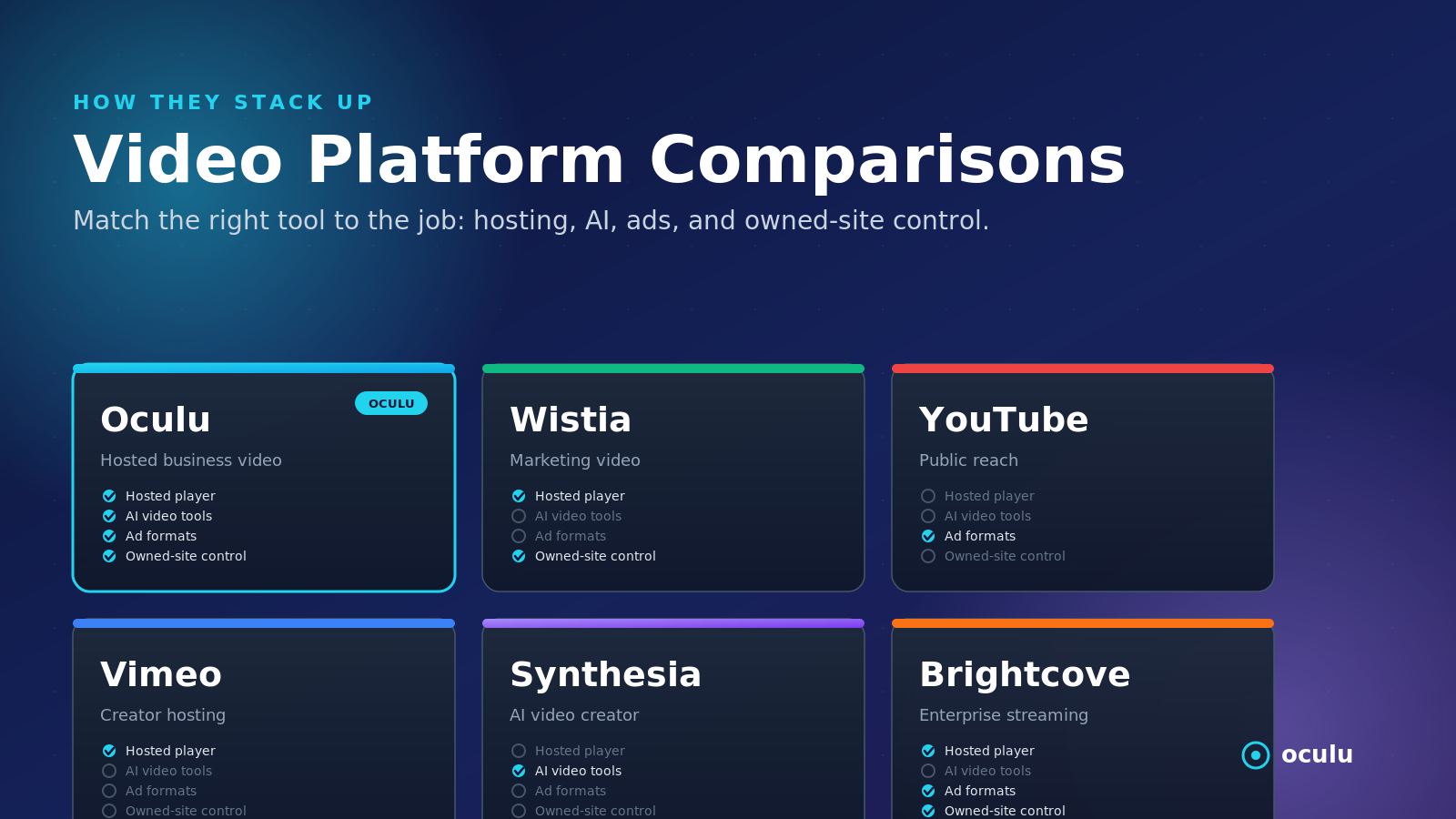 Video Platform Comparisons for Business Video, Hosting, and AI Content